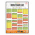 NutroActive Keto Food List Chart - Hard Copy