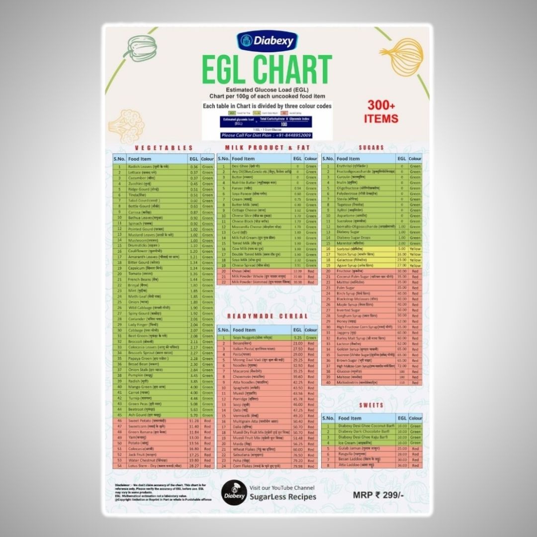 Diabexy Glycemic Load Chart