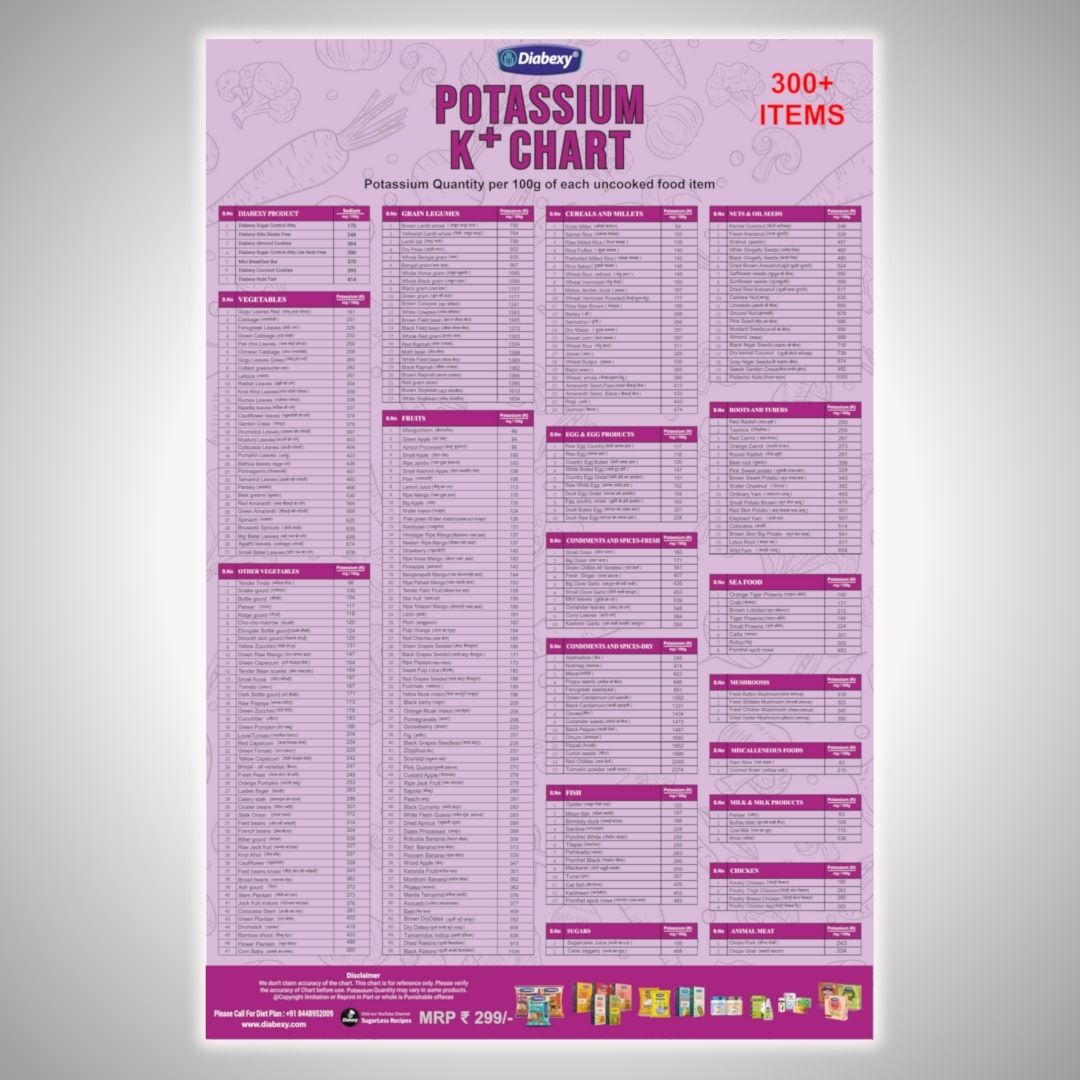 Diabexy Potassium Chart- [HARD Copy]