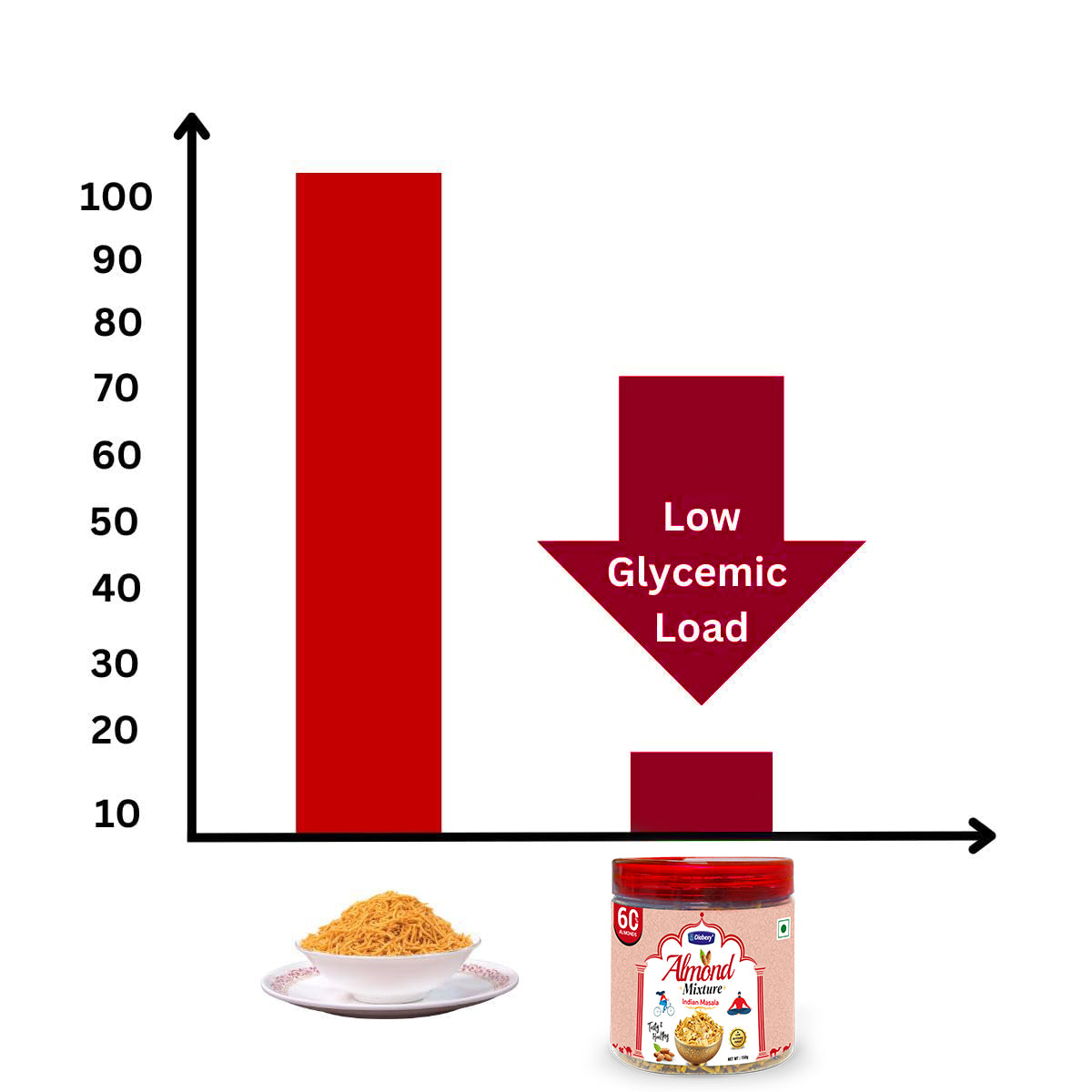 Diabexy Almond Mixture