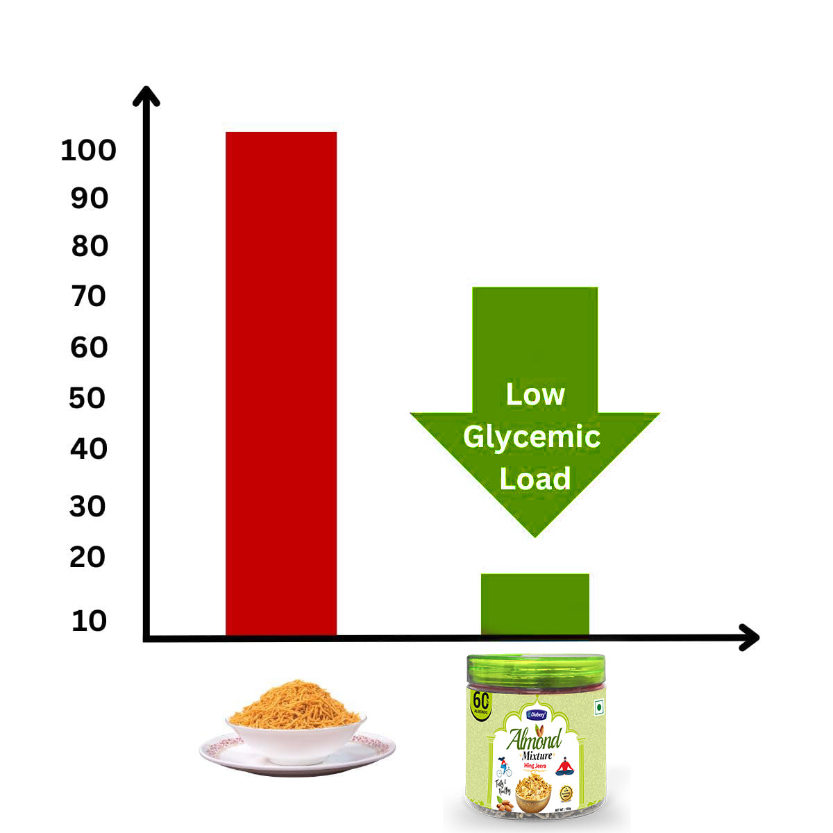 Diabexy Almond Mixture