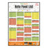 nutroactive keto food list