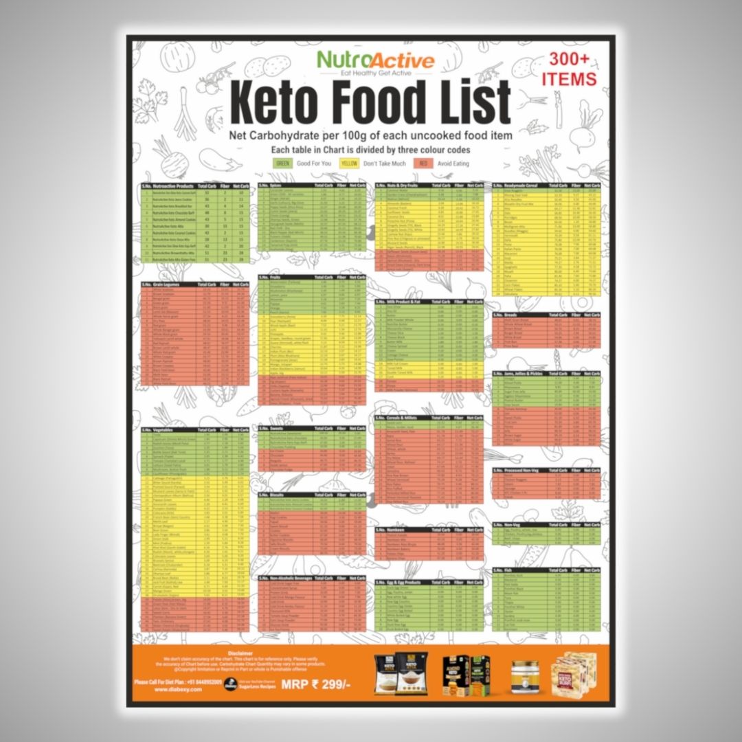 NutroActive Keto Food Chart  - Hard Copy