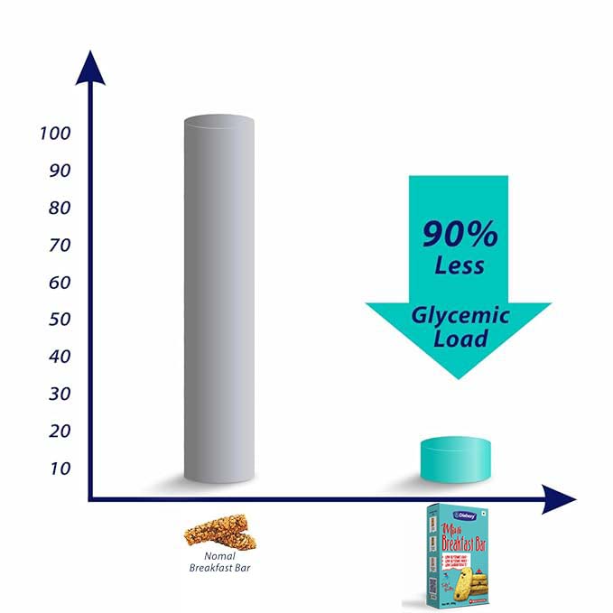Diabexy Mini Breakfast Bar - 250