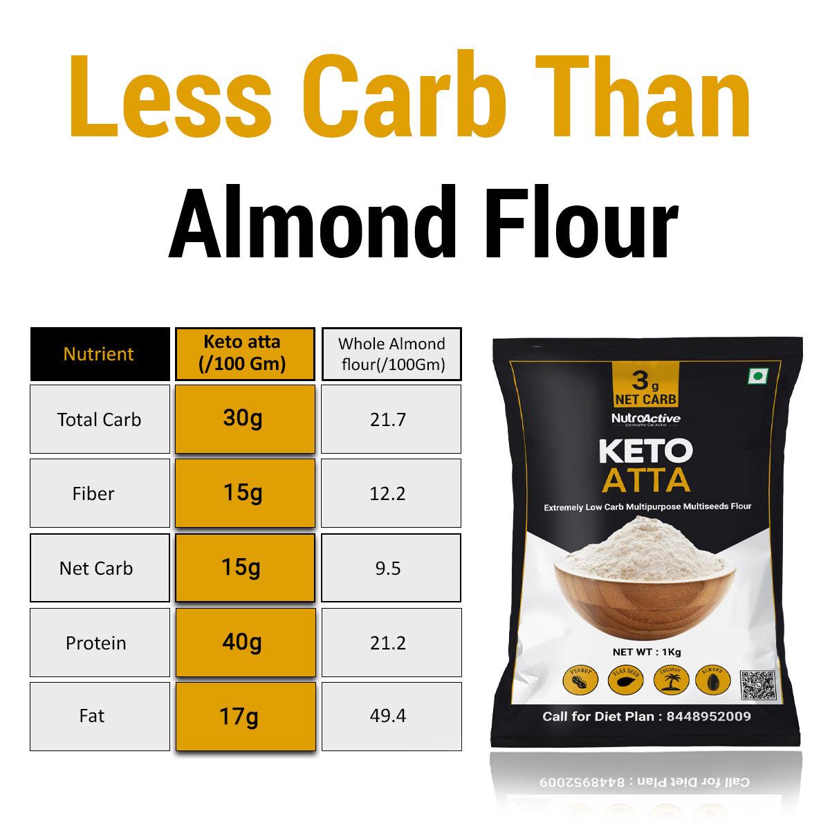 NutroActive Keto Atta Net Carb 3g Extremely Low Carb Flour - Diabexy
