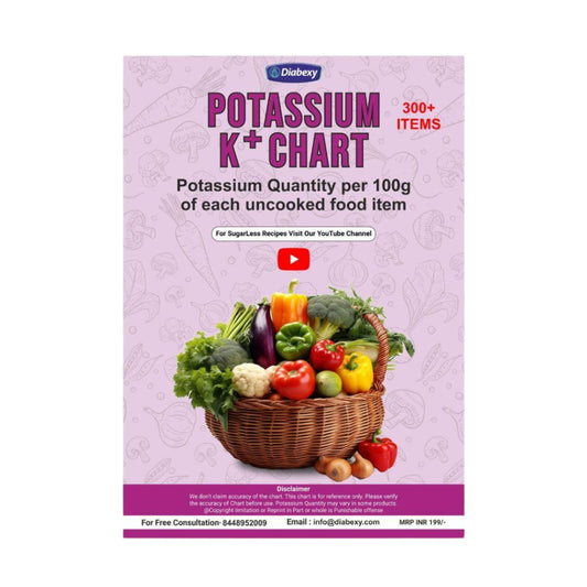 Diabexy Potassium Chart -  Download