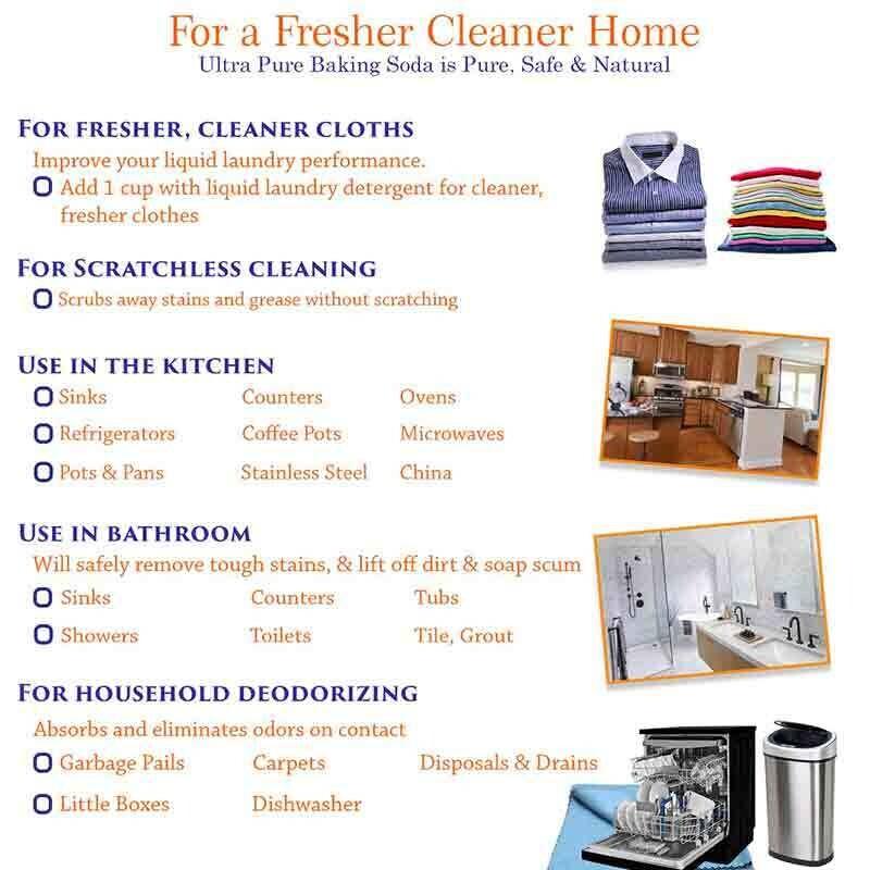 Use of Bicarbonate soda for home cleaning